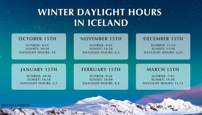 Daylight Hours during Winter.jpg